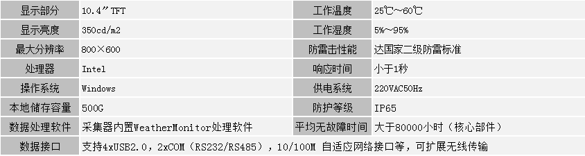 數(shù)據(jù)采集器(圖1)